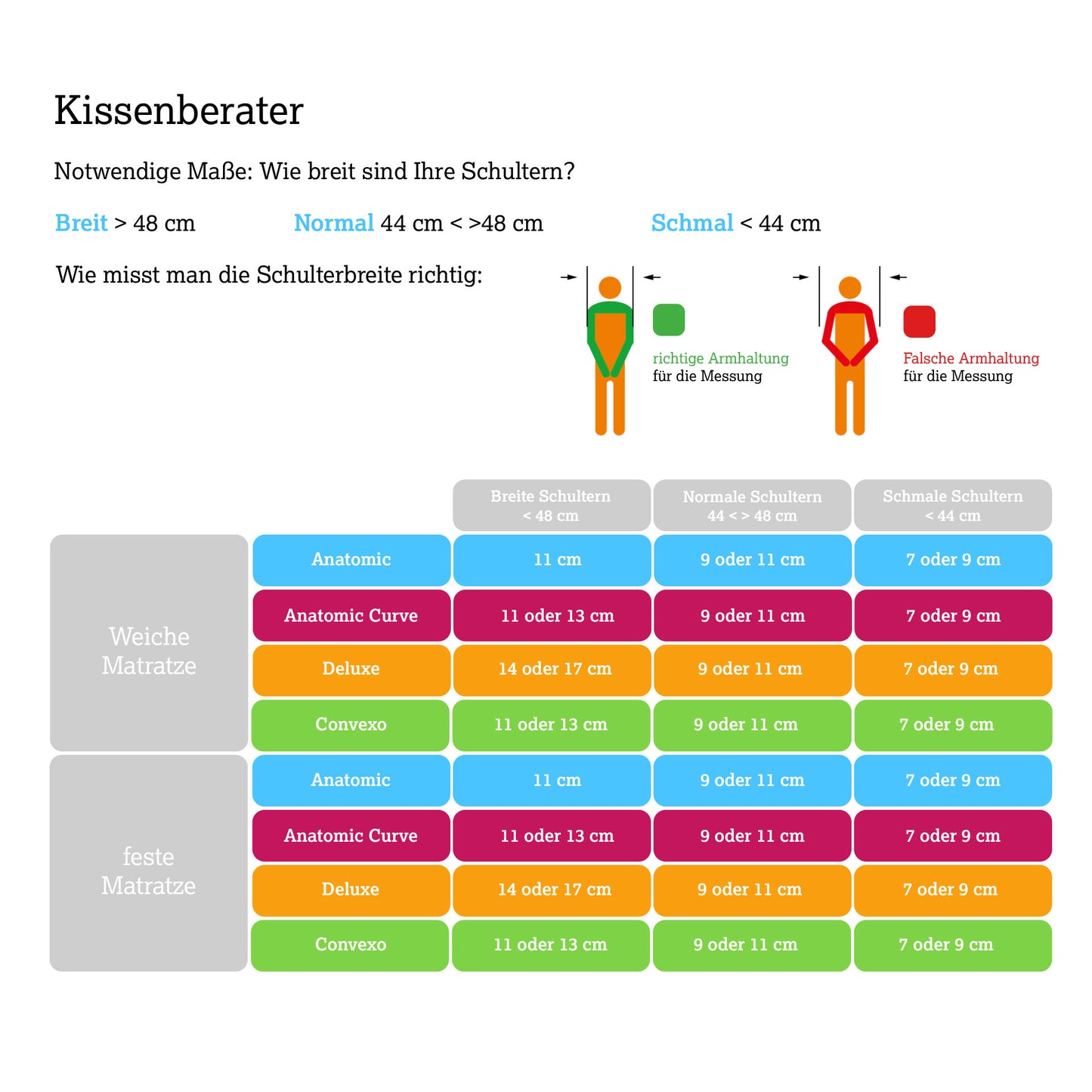 Technogel Kissen Adjustable Deluxe