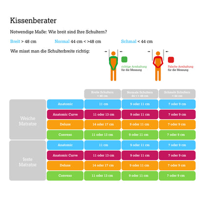 Technogel Original Kissen Convexo